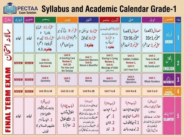 Grade 1 syllabus and academic calendar 2026-27 SBA Punjab
