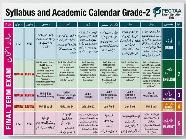 Grade 2 syllabus and academic calendar 2026-27 SBA Punjab