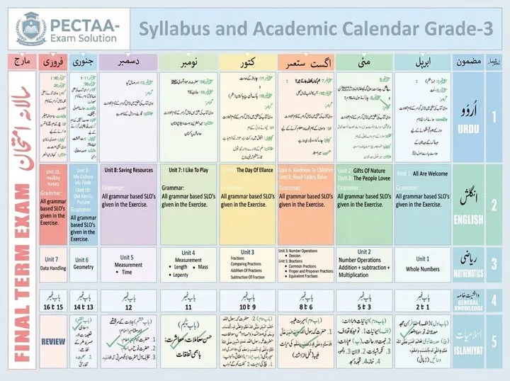 Grade 3 syllabus and academic calendar 2026-27 SBA Punjab