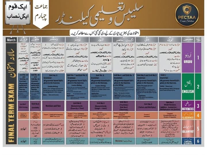 Grade 4 syllabus and academic calendar 2026-27 SBA Punjab