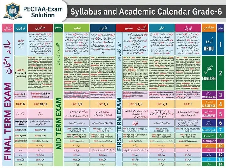 Grade 6 syllabus and academic calendar 2026-27 SBA Punjab