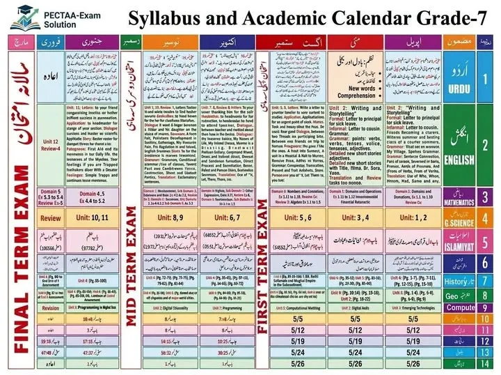 Grade 7 syllabus and academic calendar 2026-27 SBA Punjab