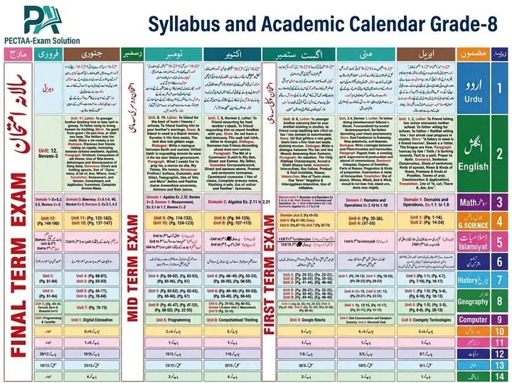 Grade 8 syllabus and academic calendar 2026-27 SBA Punjab